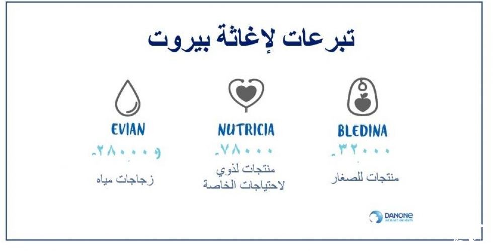 تبرّعات دانون لبيروت