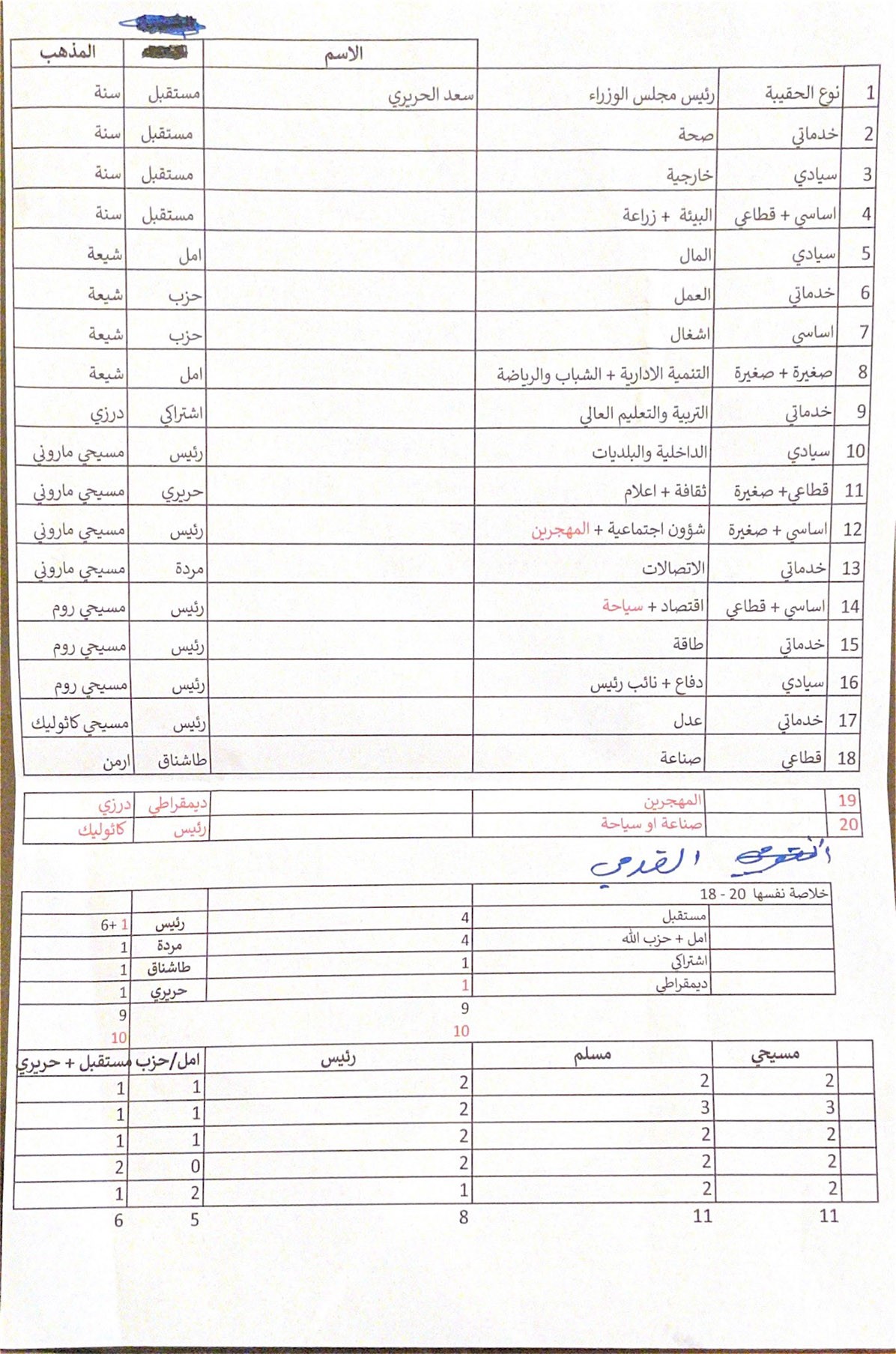ردّ على الرد: المكتب الاعلامي للحريري يأسف لتضليل المديرية العامة لرئاسة الجمهورية