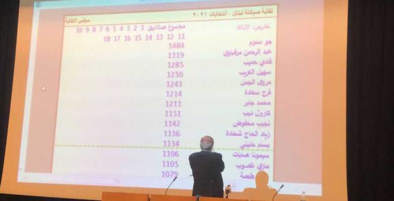 نقابتي سندي الأبرز في انتخابات الصيادلة
