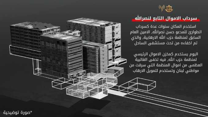 أدرعي : أموال وذهب حزب الله تحت مستشفى الساحل