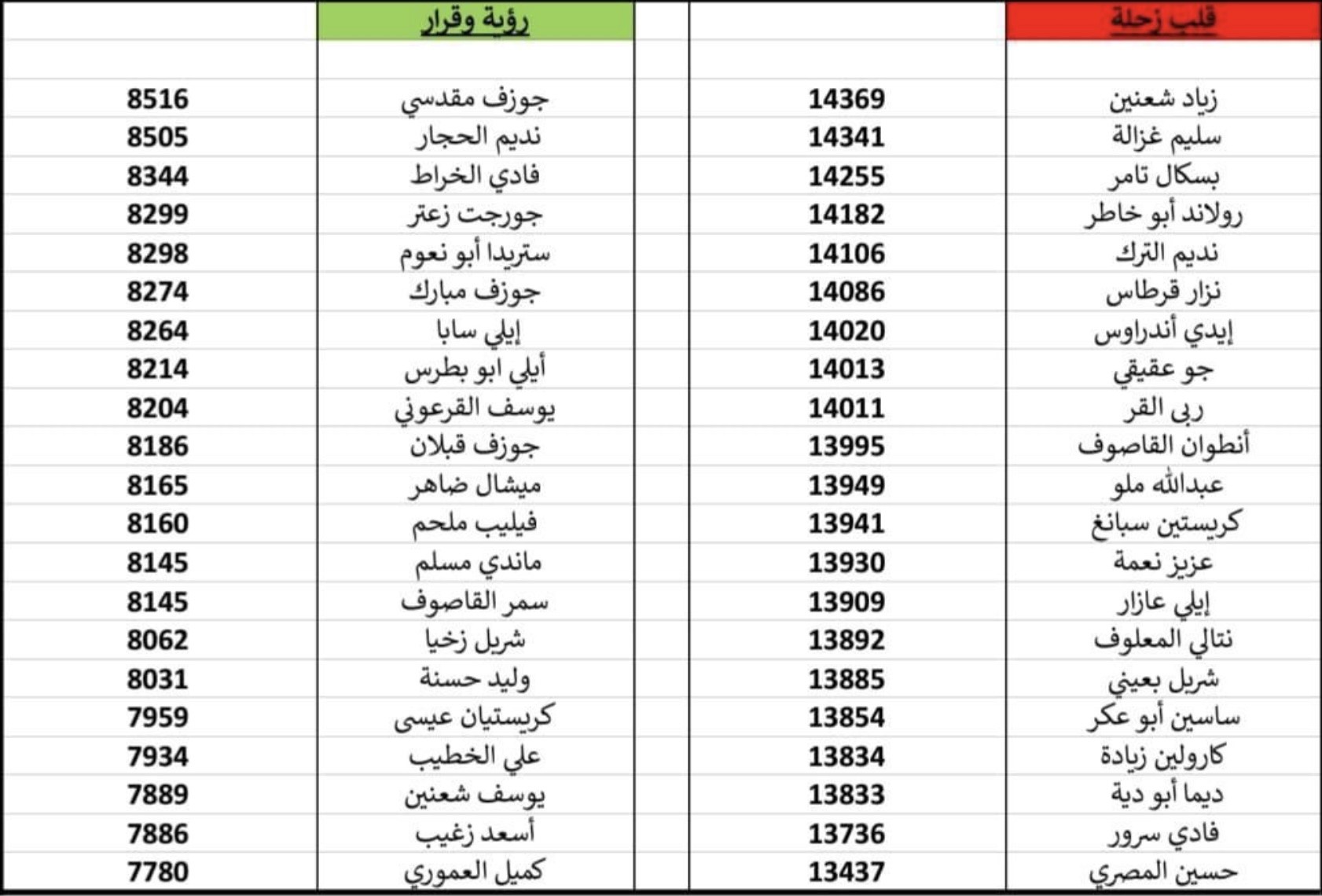 فوز قواتي كبير في زحلة