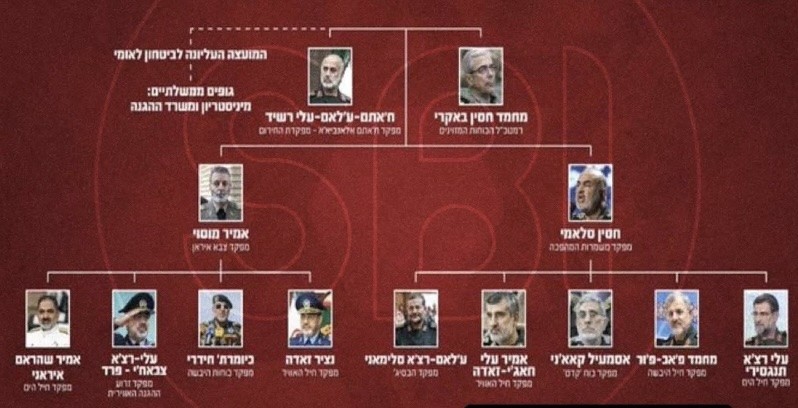اسرائيل تنشر صور الهيكل العسكري في ايران