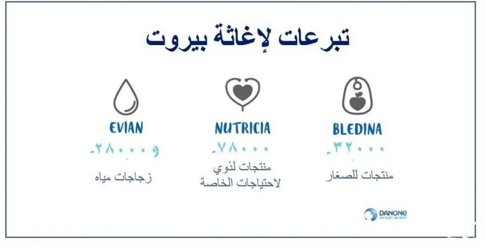 تبرّعات دانون لبيروت