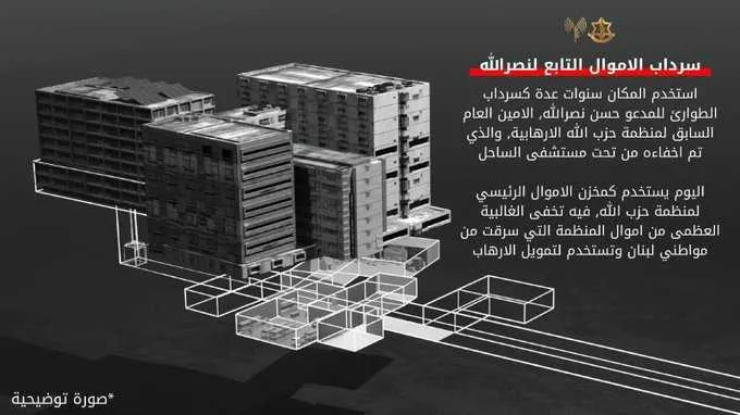 أدرعي : أموال وذهب حزب الله تحت مستشفى الساحل